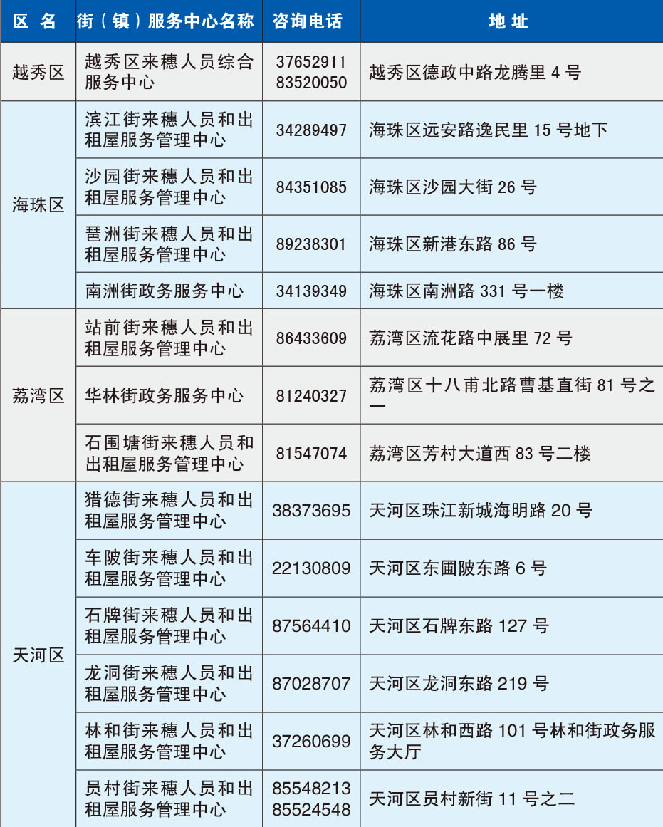 广州市积分制入户服务指南8折页(深蓝)--111A(1)(1)-1